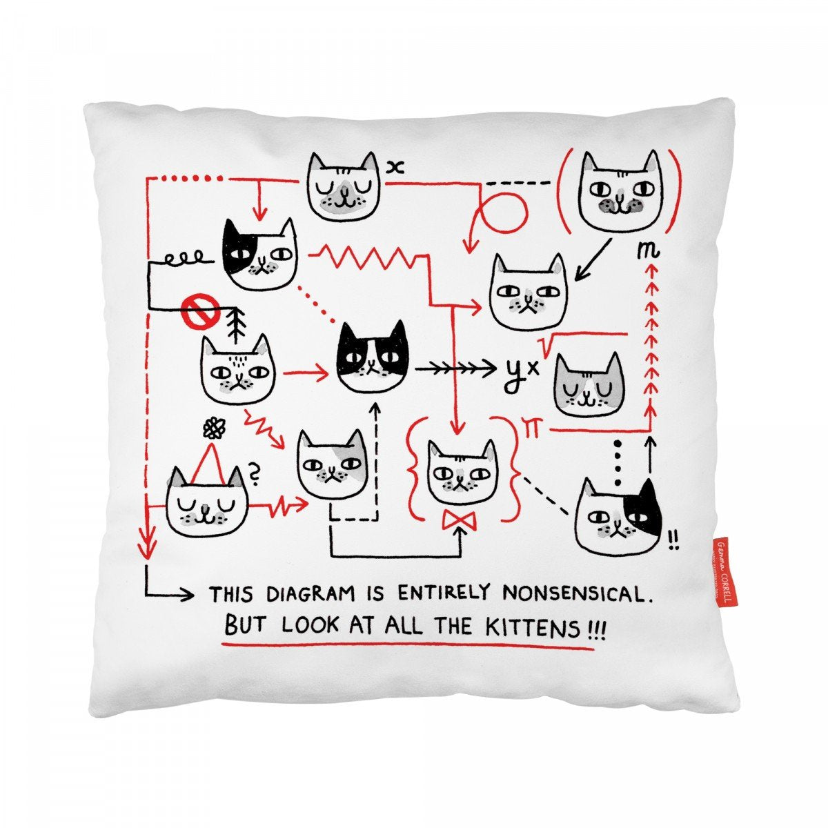 Kitten Diagram Cushion Cover / Pillow Case - Kutame